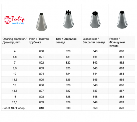 Кондитерская насадка закрытая звезда №840 Tulip™ (diam.2,5 mm; 6лучей) Кондитерская насадка закрытая звезда №840 Tulip™ (diam.2,5 mm; 6лучей)